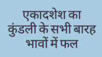 कुंडली के अलग-अलग भावों में बैठकर एकादशेश अलग-अलग फल प्रदान करता है | आइए जानते हैं कि एकादशेश (लाभेश) का कुंडली के सभी बारह भावों में फल क्या ..