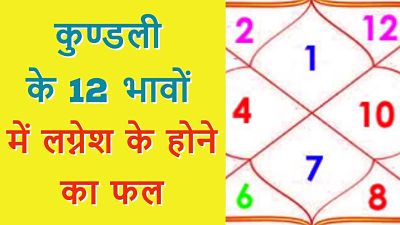 कुंडली के अलग-अलग भावों में विद्यमान होकर लग्नेश अलग-अलग फल प्रदान करता है | आइए जानते हैं की लग्नेश का कुंडली के सभी बारह भावों में फल क्या .. 