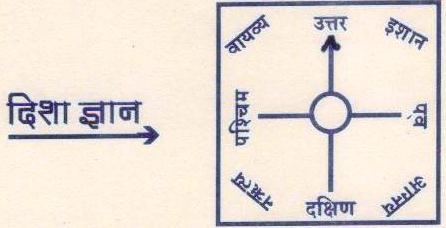 वास्तु के कुछ नियमों का पालन करके इमारतों और हमारे आसपास के प्राकृतिक वातावरण में सकारात्मक ऊर्जा को बनाए रखने की बहुत पुरानी प्रथा है | आइए जानते हैं घर निर्माण के वास्तु नियम क्या ..